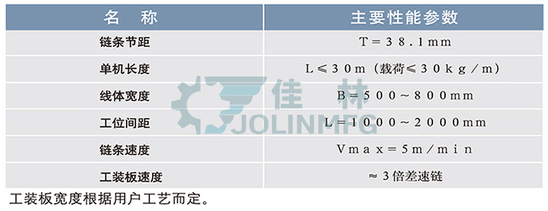 大連佳林設(shè)備制造有限公司 大連佳林設(shè)備制造有限公司