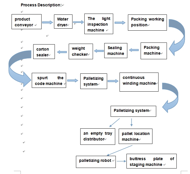 Dalian Jialin machine manufacturing Co., Ltd.