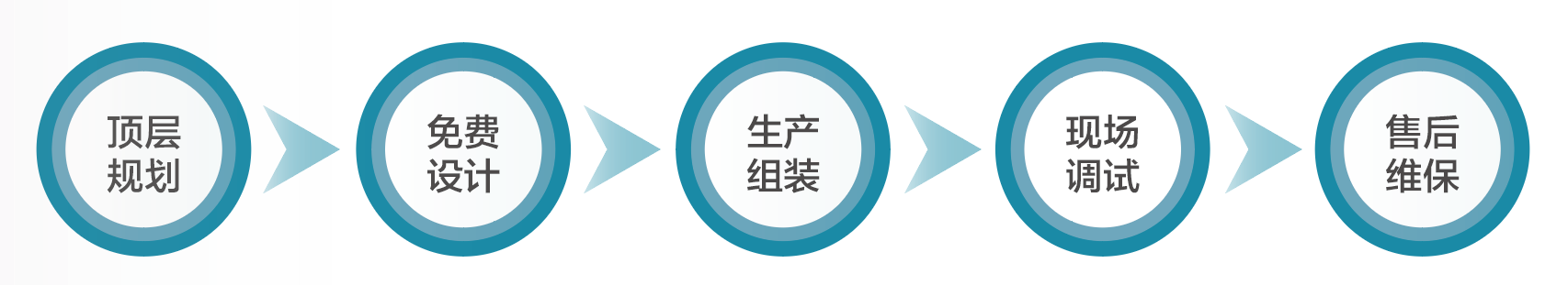 大連佳林設備制造有限公司 大連佳林設備制造有限公司