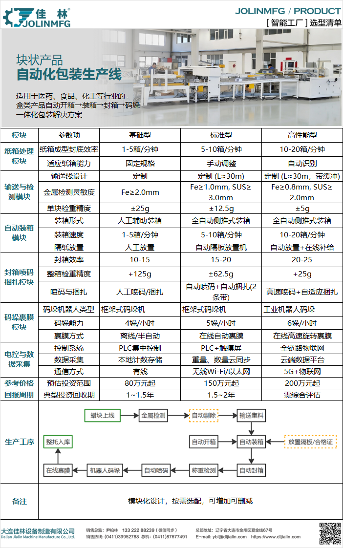 大連佳林設(shè)備制造有限公司 大連佳林設(shè)備制造有限公司
