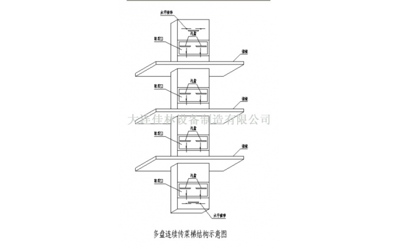 連續(xù)式傳菜梯